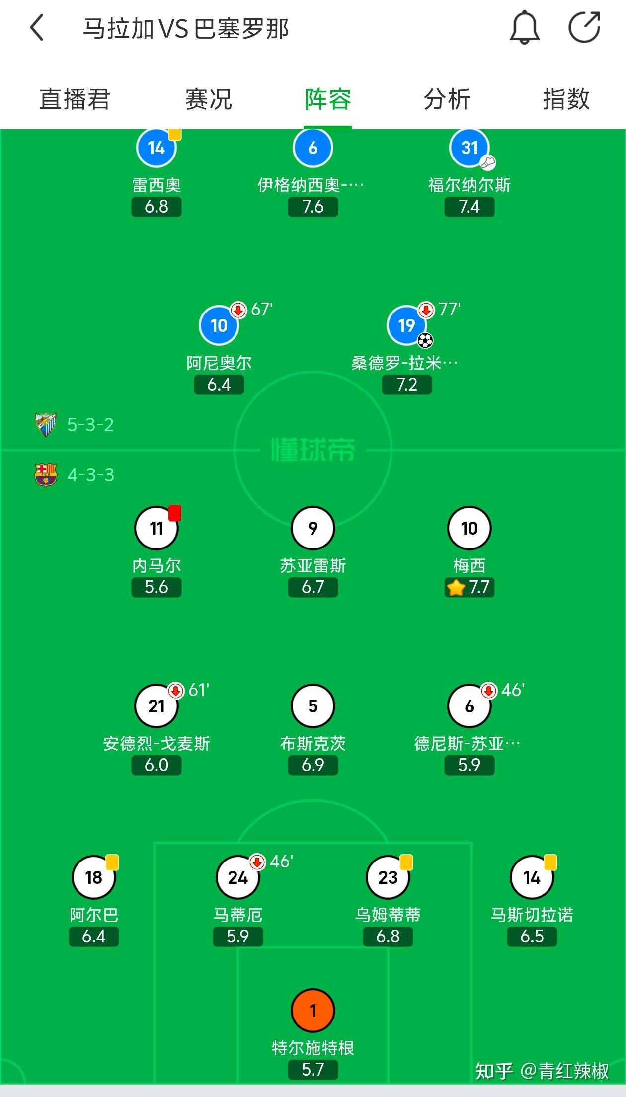 探秘欧冠“神秘”战术:球队为何总能逆转? 探秘欧冠“神秘”战术:球队为何总能逆转?